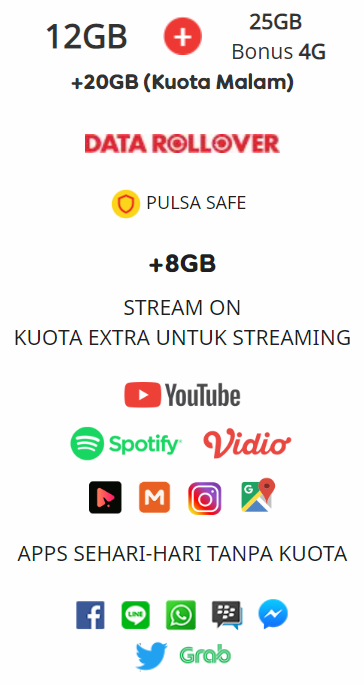 Paket Internet Indosat Freedom - Freedom Combo XXL 65GB (30 hari)